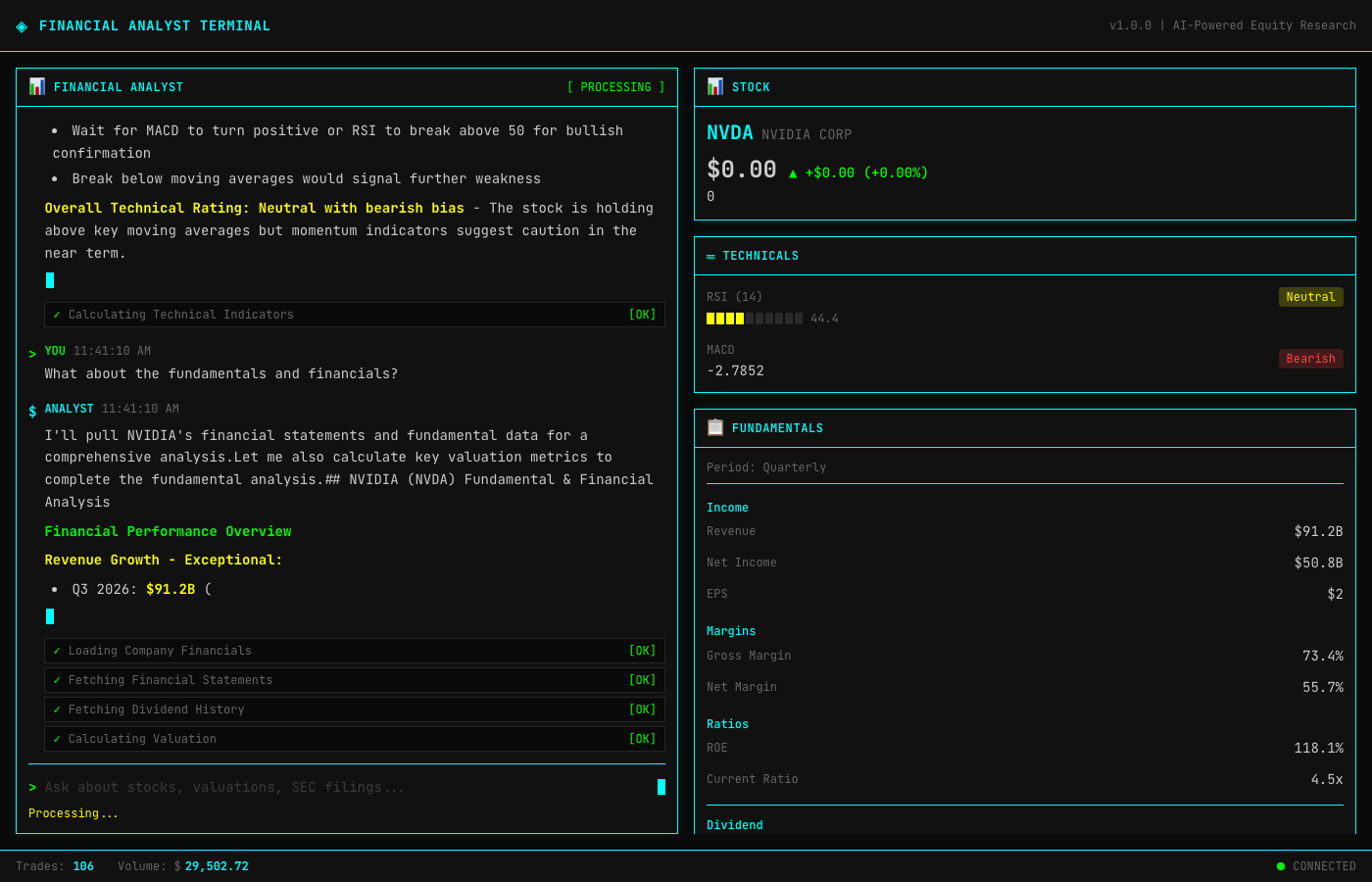 Fundamentals analysis