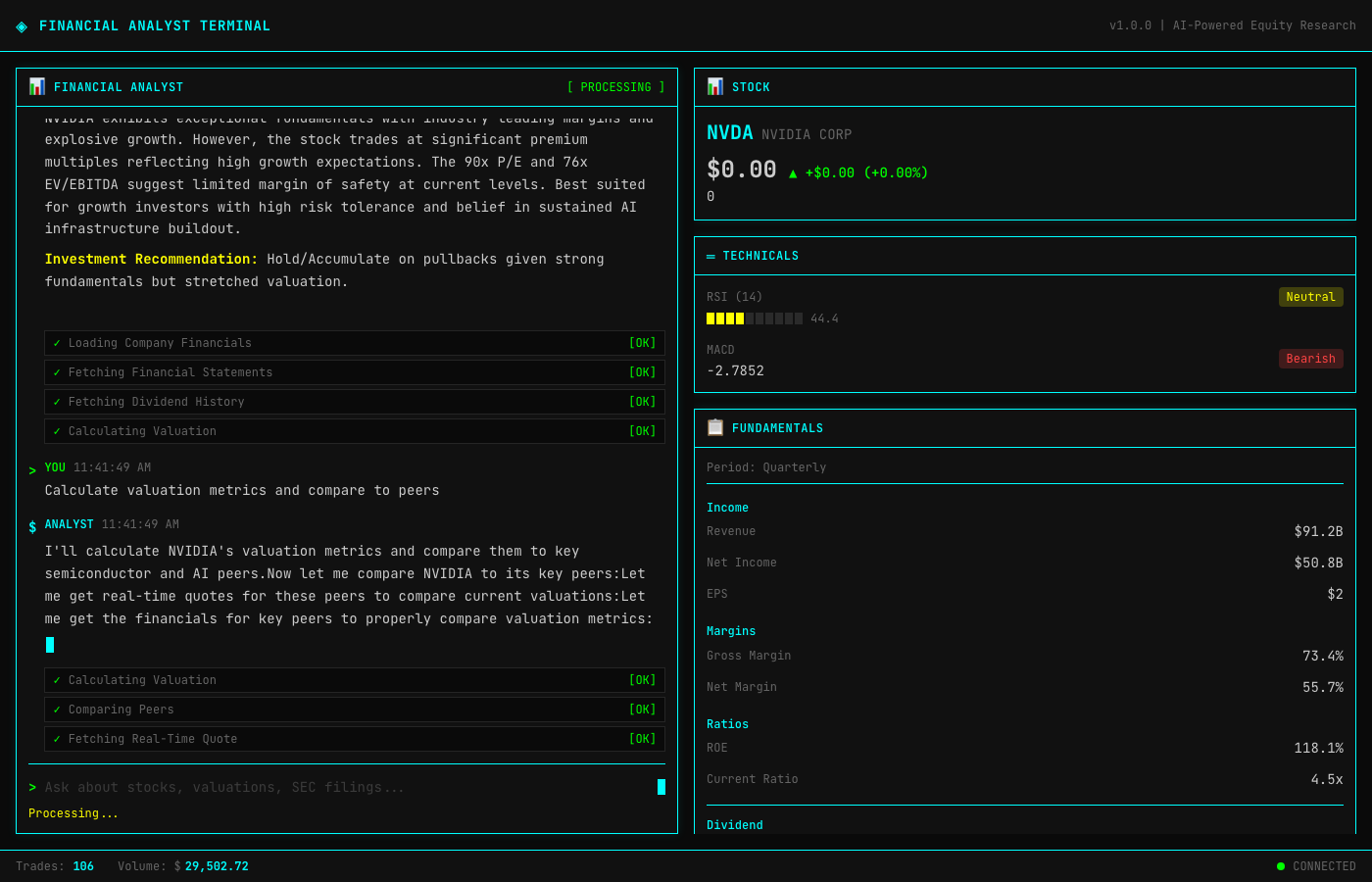Financial Analyst AI Terminal showing NVIDIA stock analysis